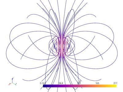 Baseline: pyvista-examples-downloads-download_coil_magnetic_field-2dce5469c79de12e_00_00
