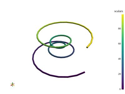 Baseline: sphx_glr_create_spline_001_vtksz