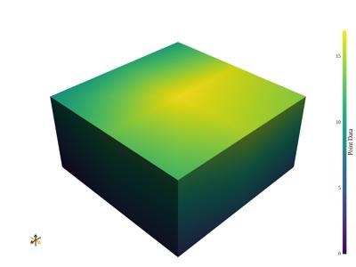 Baseline: sphx_glr_point_cell_scalars_001_vtksz