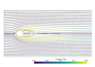 Baseline: sphx_glr_streamlines_2D_thumb
