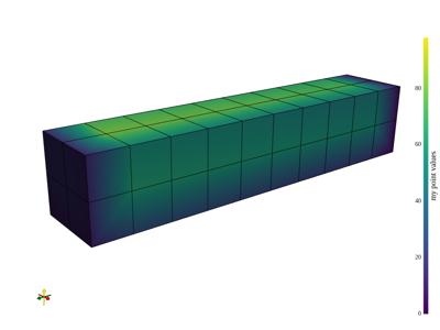 Baseline: what-is-a-mesh-edc7c30463dc05ad_00_00_vtksz