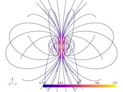 Generated: pyvista-examples-downloads-download_coil_magnetic_field-2dce5469c79de12e_00_00