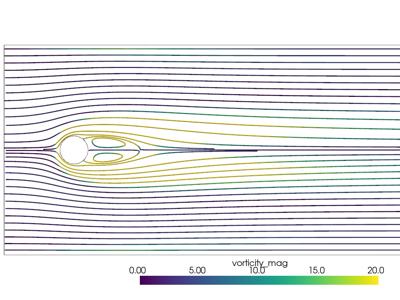 Generated: sphx_glr_streamlines_2D_003