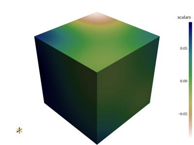 Baseline: pyvista-PointSet-threshold-3604fdaae9ca1e03_00_00_vtksz