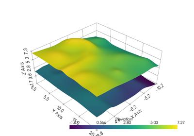 Baseline: sphx_glr_distance_between_surfaces_thumb